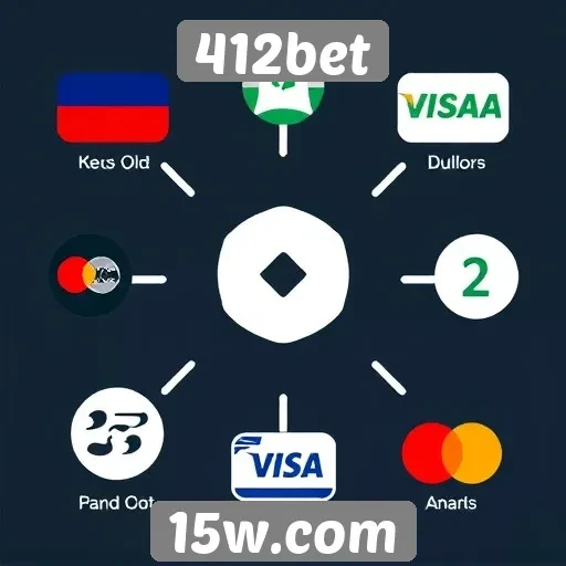 Métodos de pagamento disponíveis no 412bet