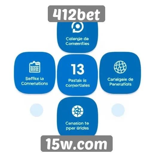 Visão geral das funcionalidades do site 412bet